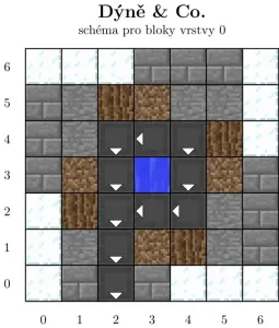 První úroveň - výstup dýněk